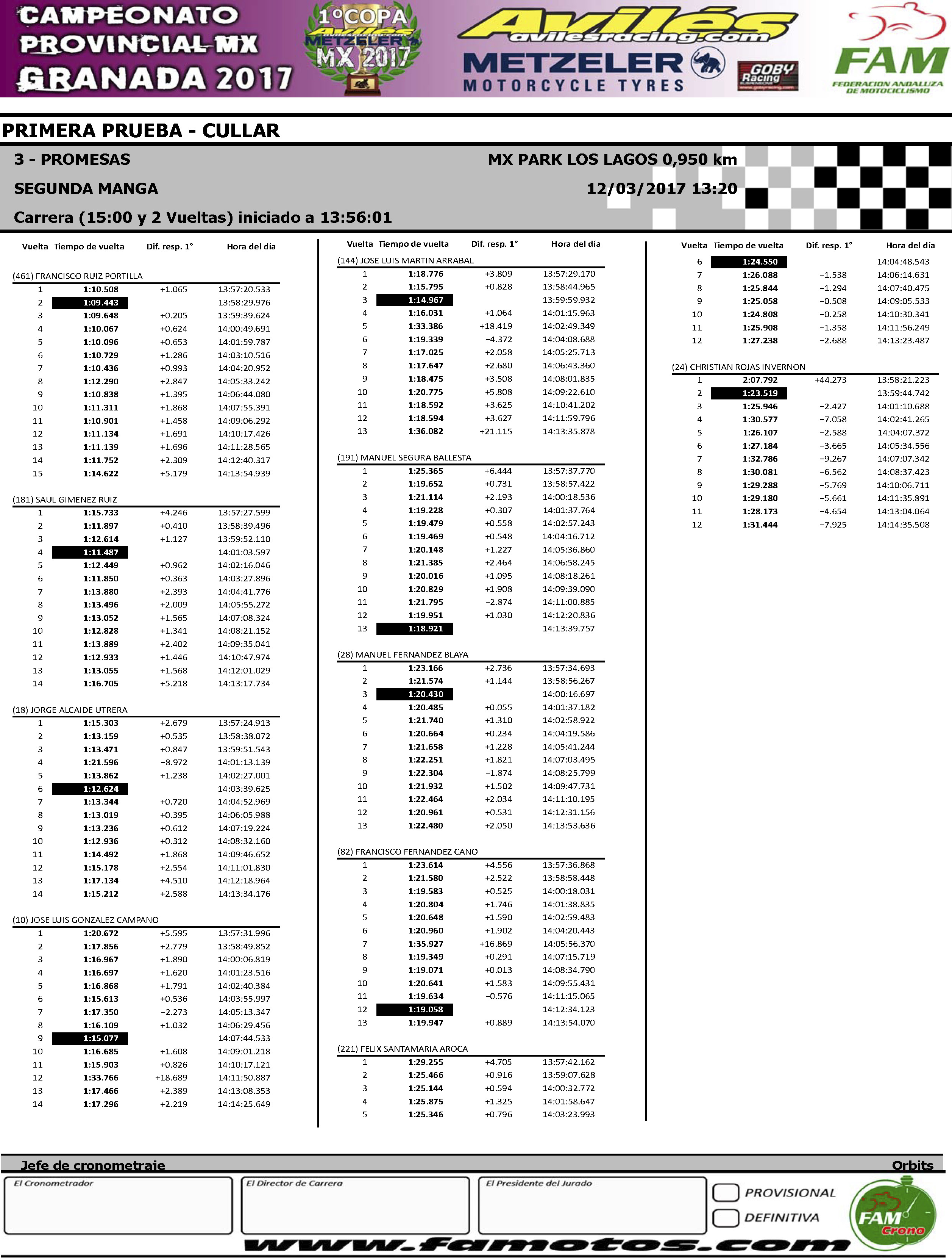 resultados-mx-provincial-granada-cullar_pagina_26