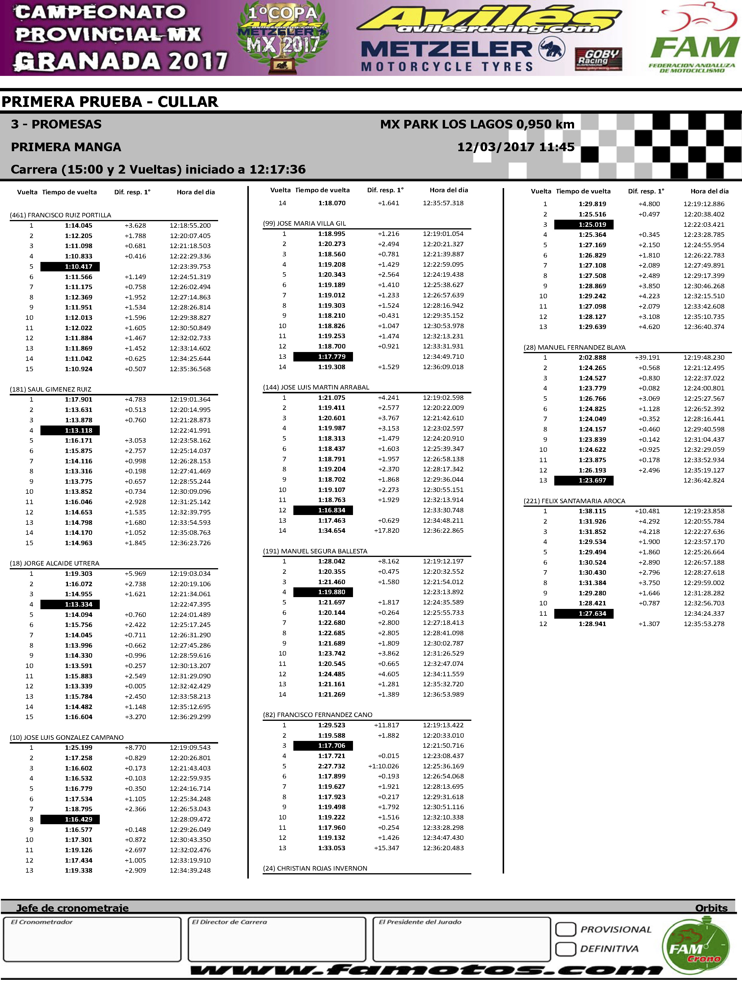 resultados-mx-provincial-granada-cullar_pagina_23
