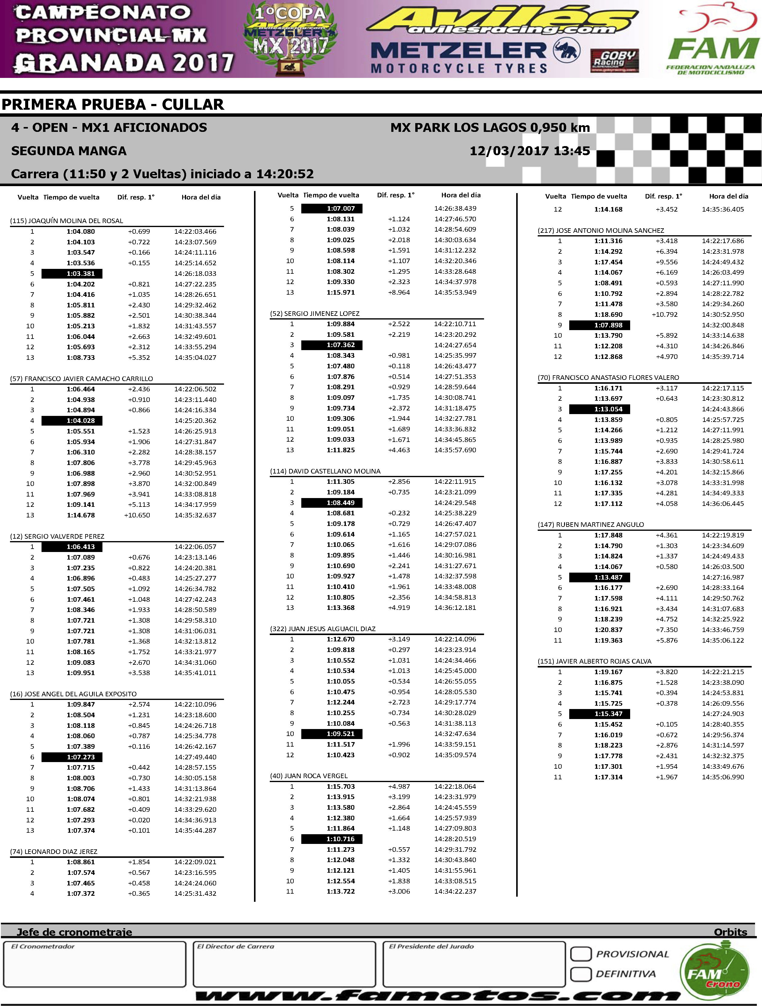resultados-mx-provincial-granada-cullar_pagina_37