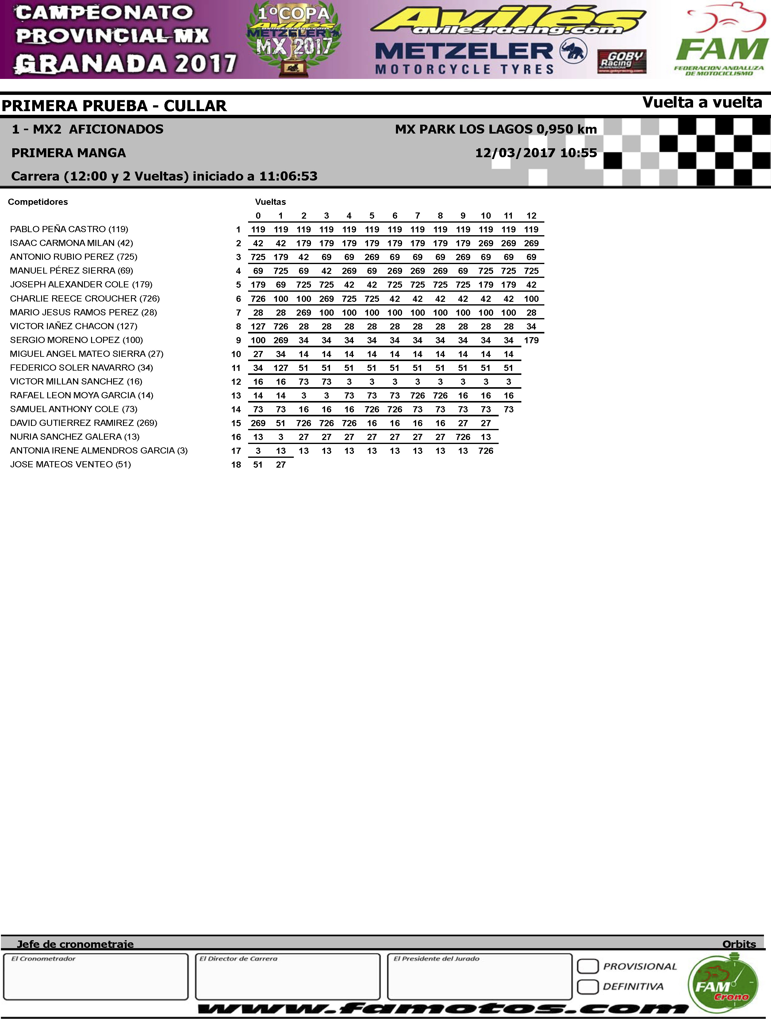 resultados-mx-provincial-granada-cullar_pagina_05